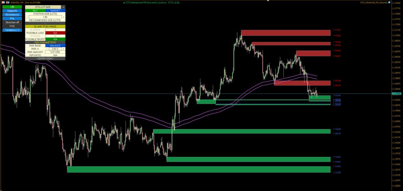 EURUSD